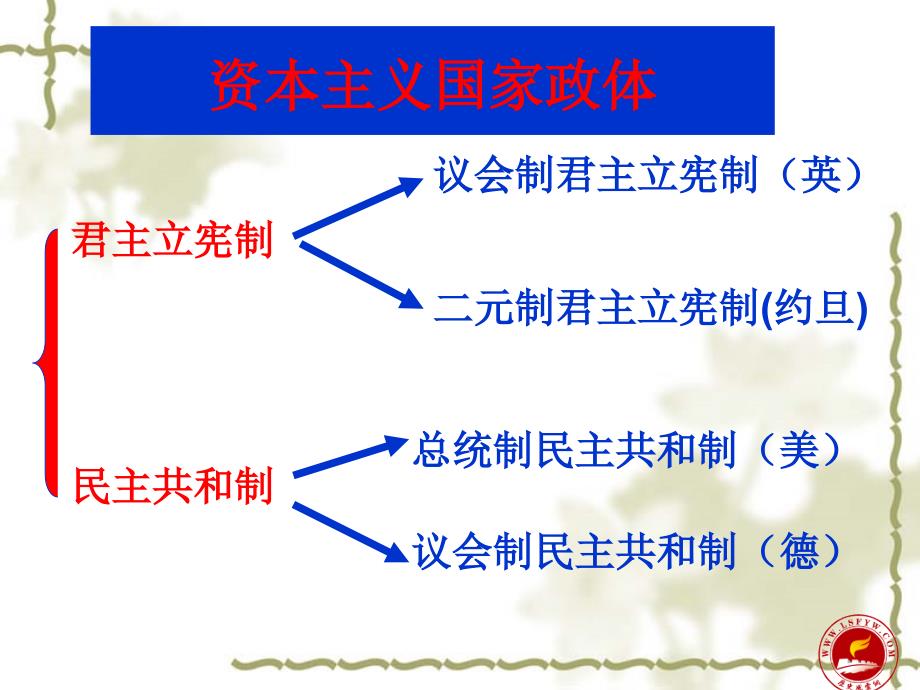 诸城第一中学彭逸雪_第3页