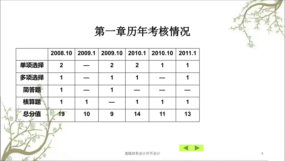 高级财务会计外币会计课件_第4页