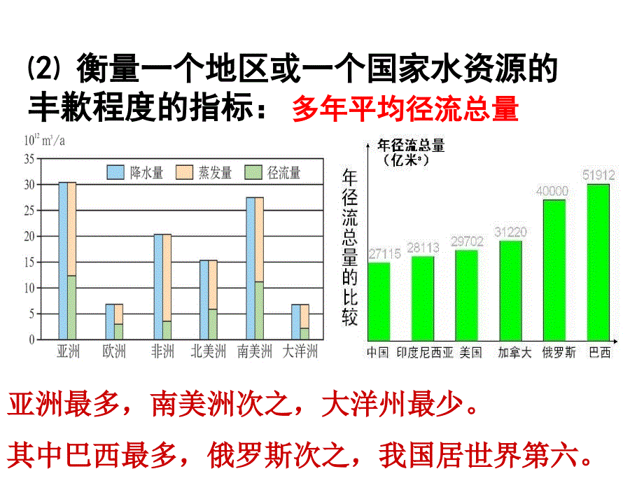 高中地理必修一人教版3.3_第4页