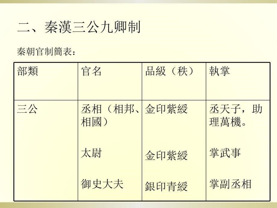 从三公九卿到三省六部课件_第5页