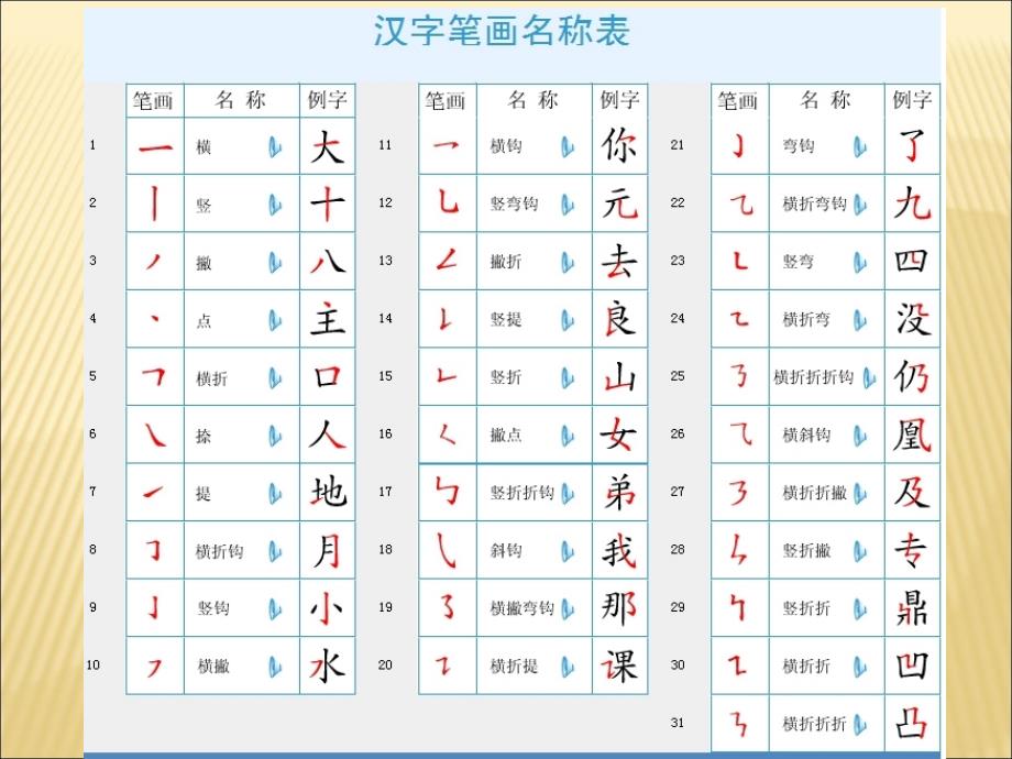 硬笔楷书八个基本笔画.ppt_第2页