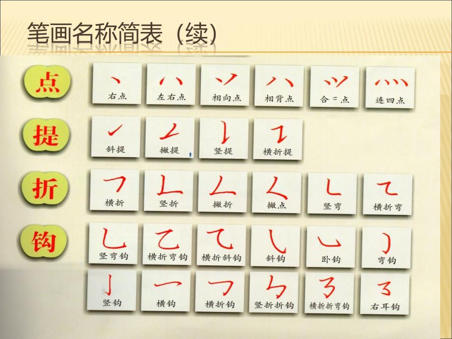 硬笔楷书八个基本笔画.ppt_第4页