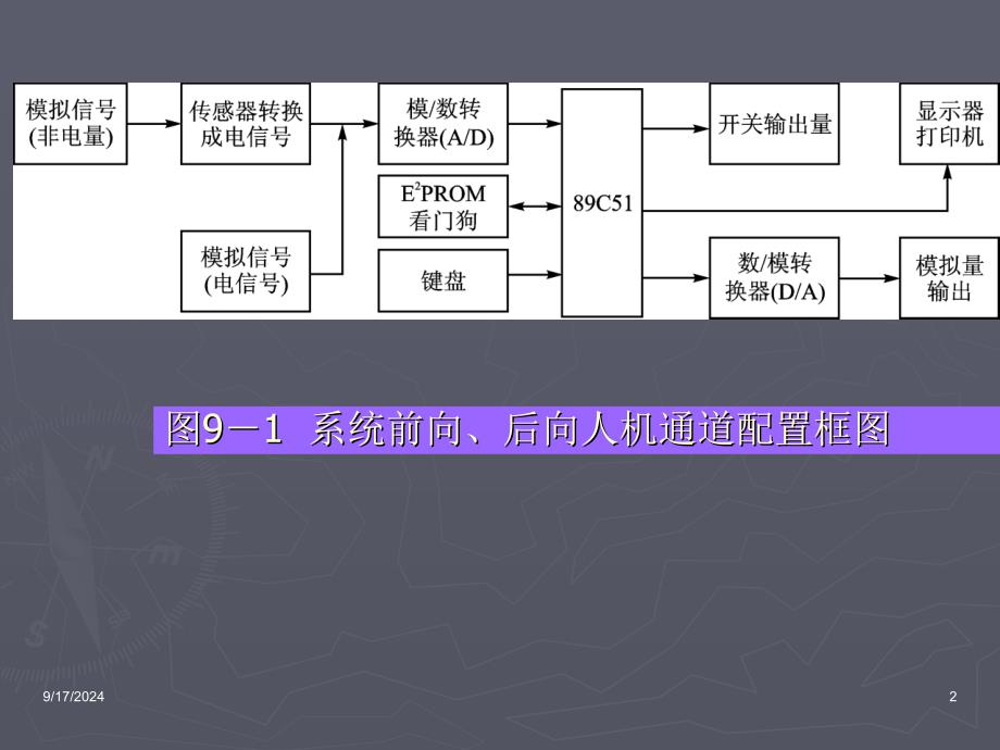 851应用系统配置及接口技术_第2页