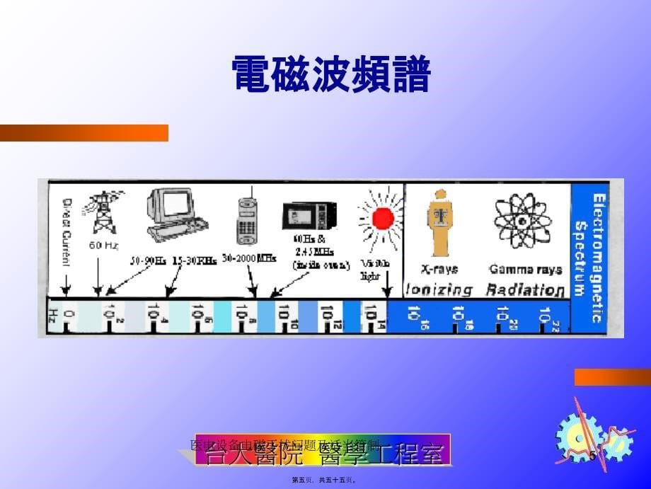 医电设备电磁干扰问题及适当管制课件_第5页