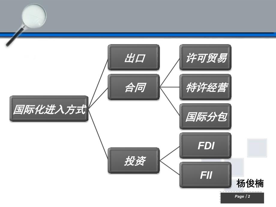 企业国际化模式案例分析_第2页