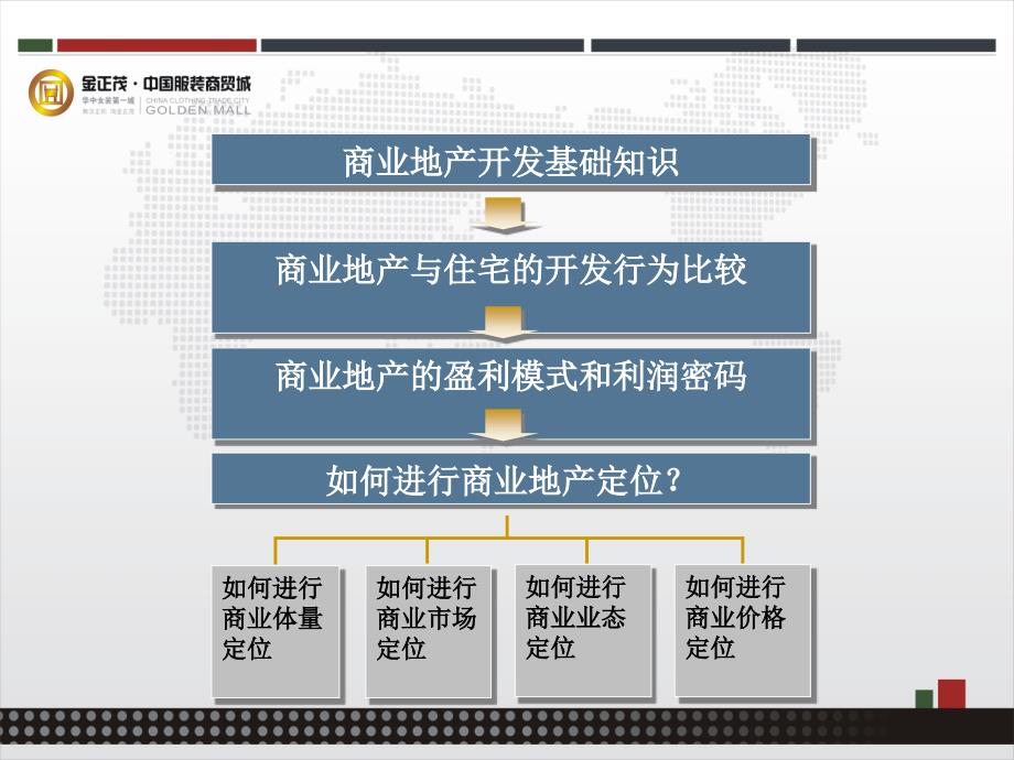 商业地产开发基础知识与策划定位_第2页