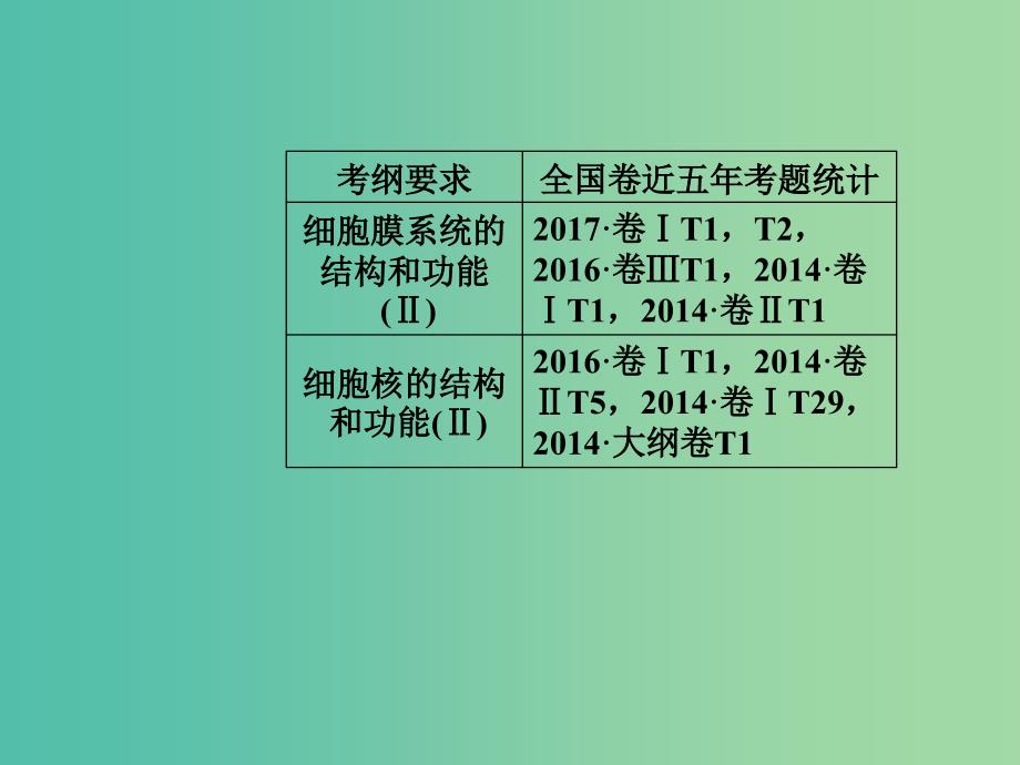 高考生物总复习第二单元细胞的基本结构与物质的输入和输出第1讲细胞膜和细胞核课件.ppt_第2页