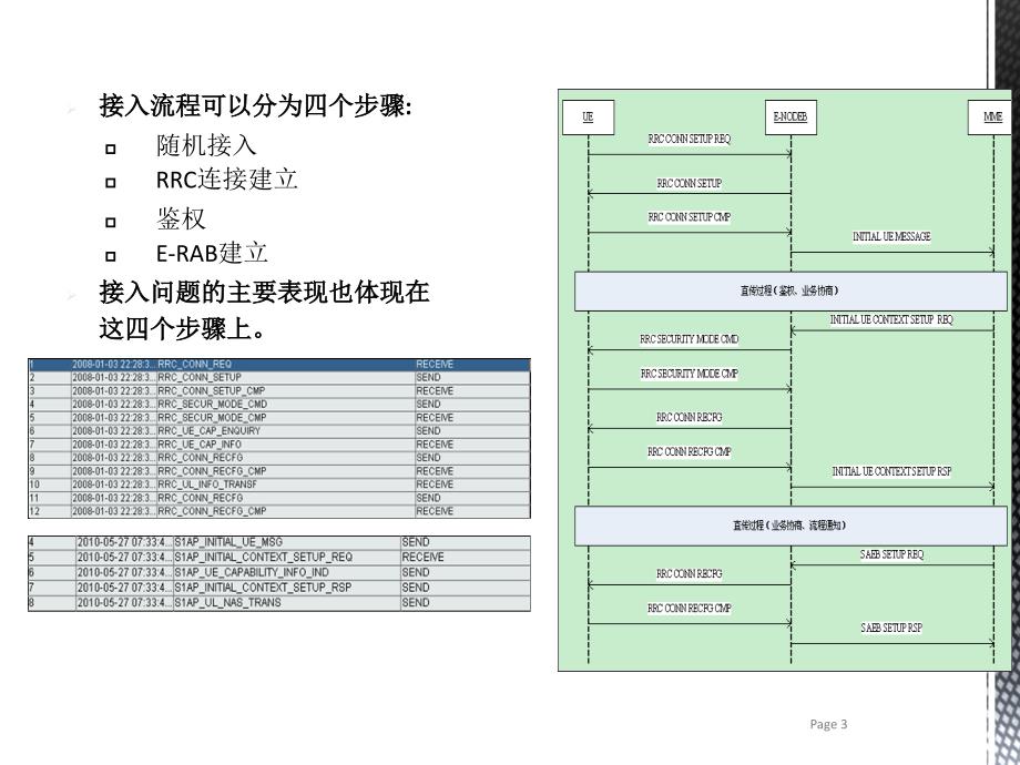 无线网络KPI常见问题和优化精要课程_第3页