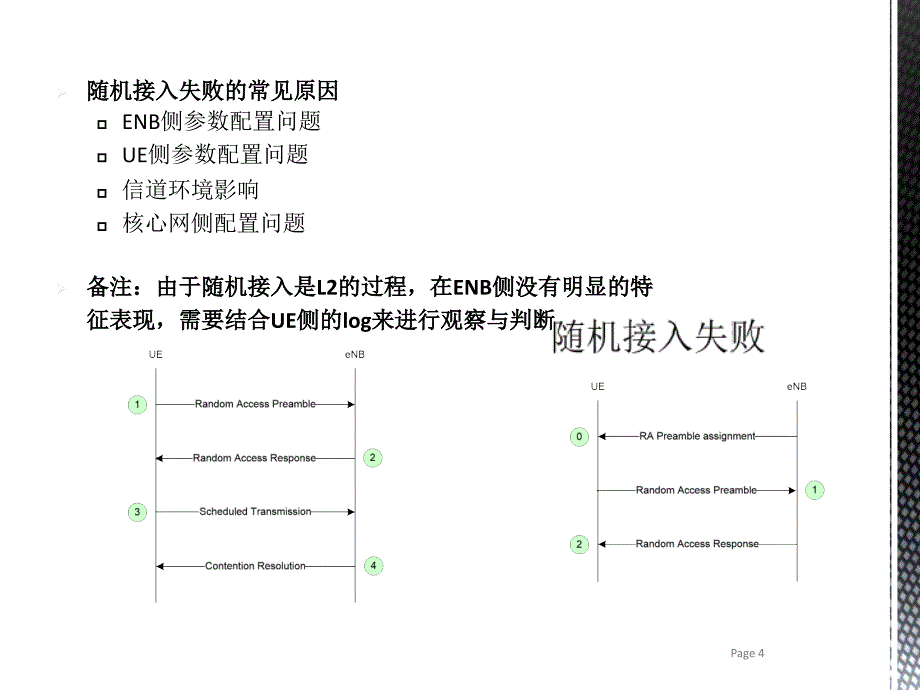 无线网络KPI常见问题和优化精要课程_第4页