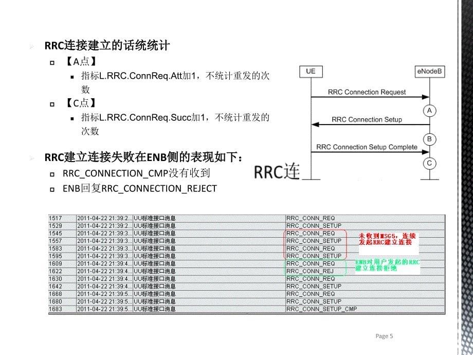 无线网络KPI常见问题和优化精要课程_第5页