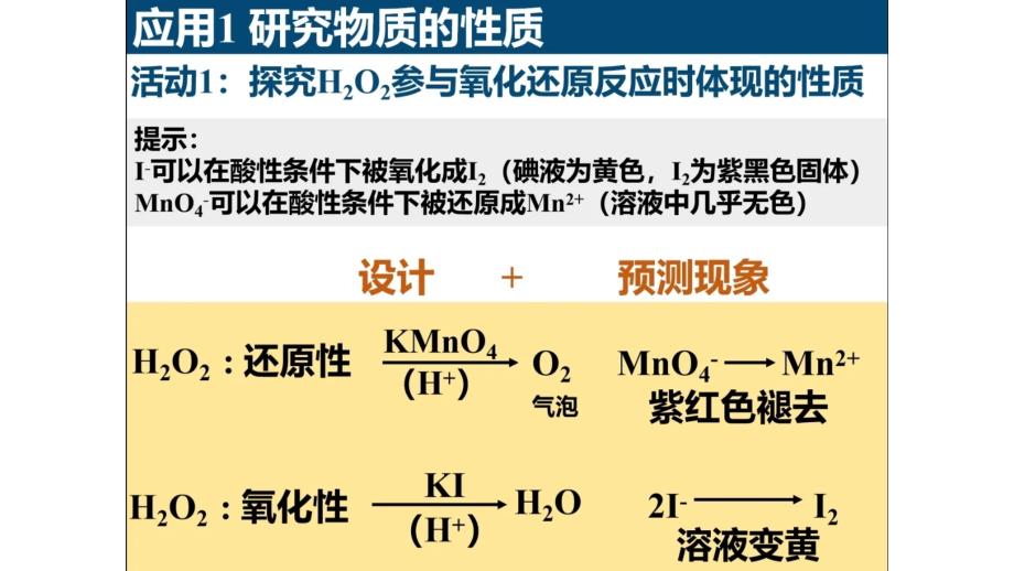 【课件】古画修复那些事-氧化还原反应规律的应用课件2022-2023学年上学期高一化学人教版（2019）必修第一册_第4页