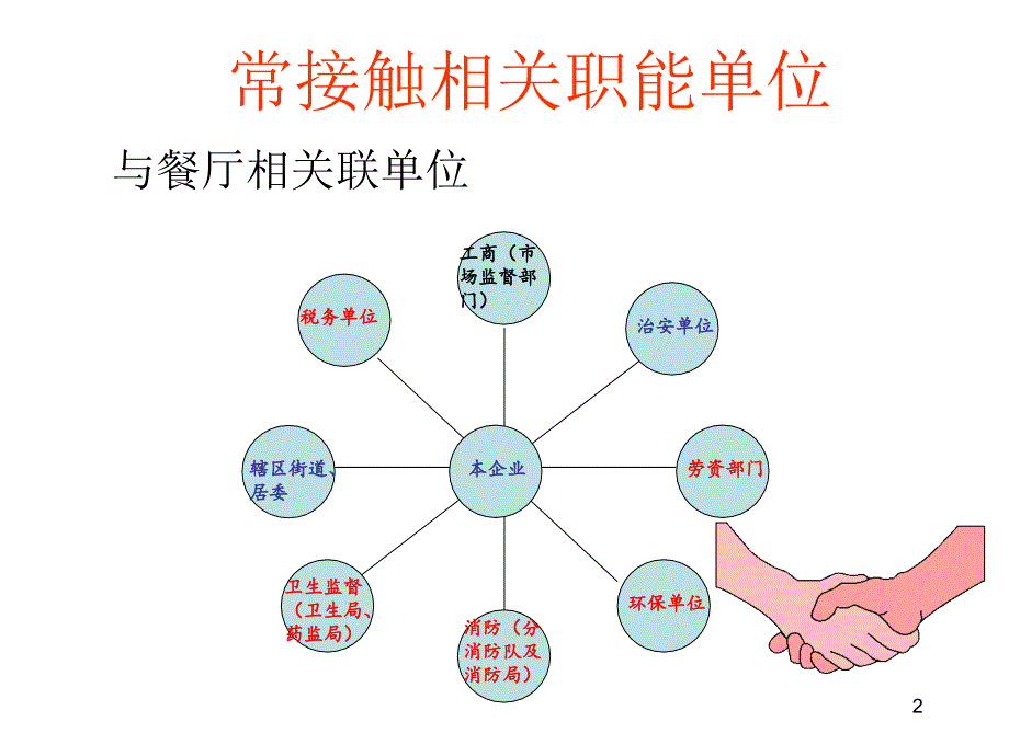 如何正确应对政府职能部门的来访_第2页