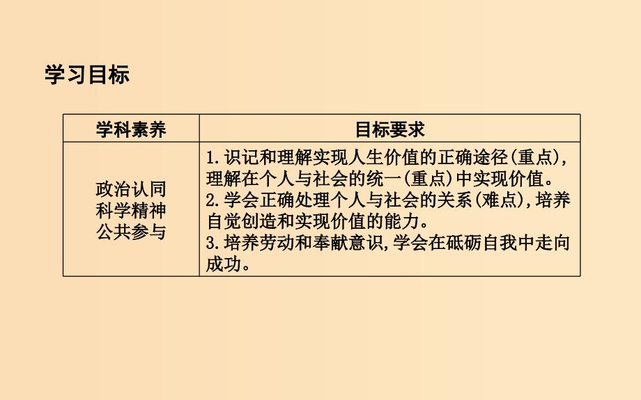 2018-2019学年高中政治 第四单元 认识社会与价值选择 第十二课 实现人生的价值 第三框 价值的创造与实现课件 新人教版必修4.ppt_第3页