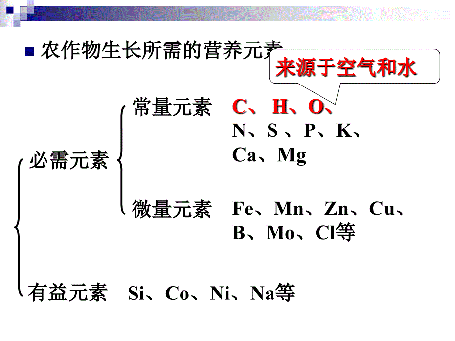 第十一单元课题2化学肥料_第4页