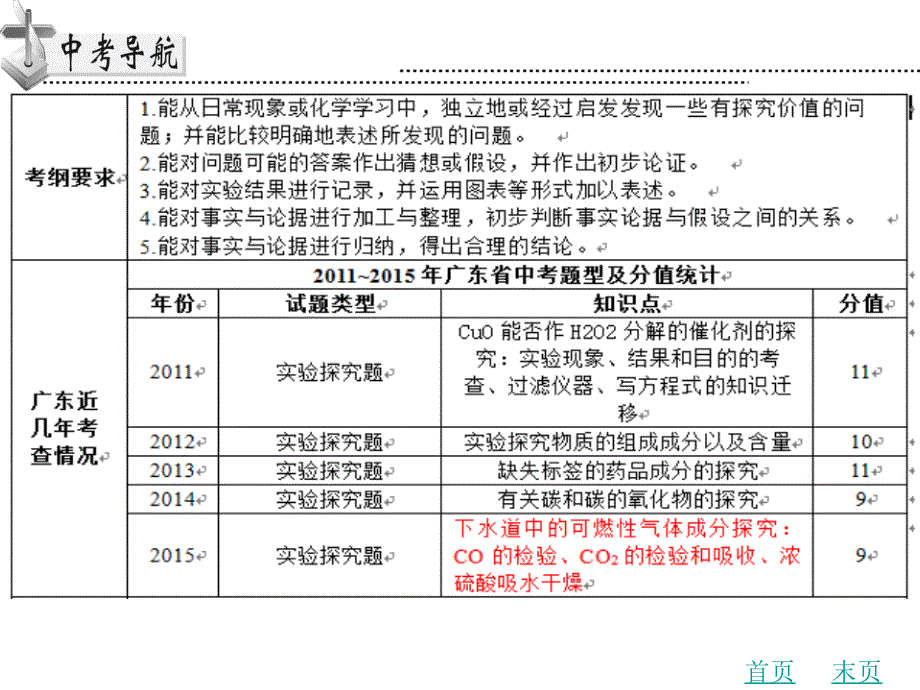 中考化学专题复习一 实验探究题课件 新人教版_第2页