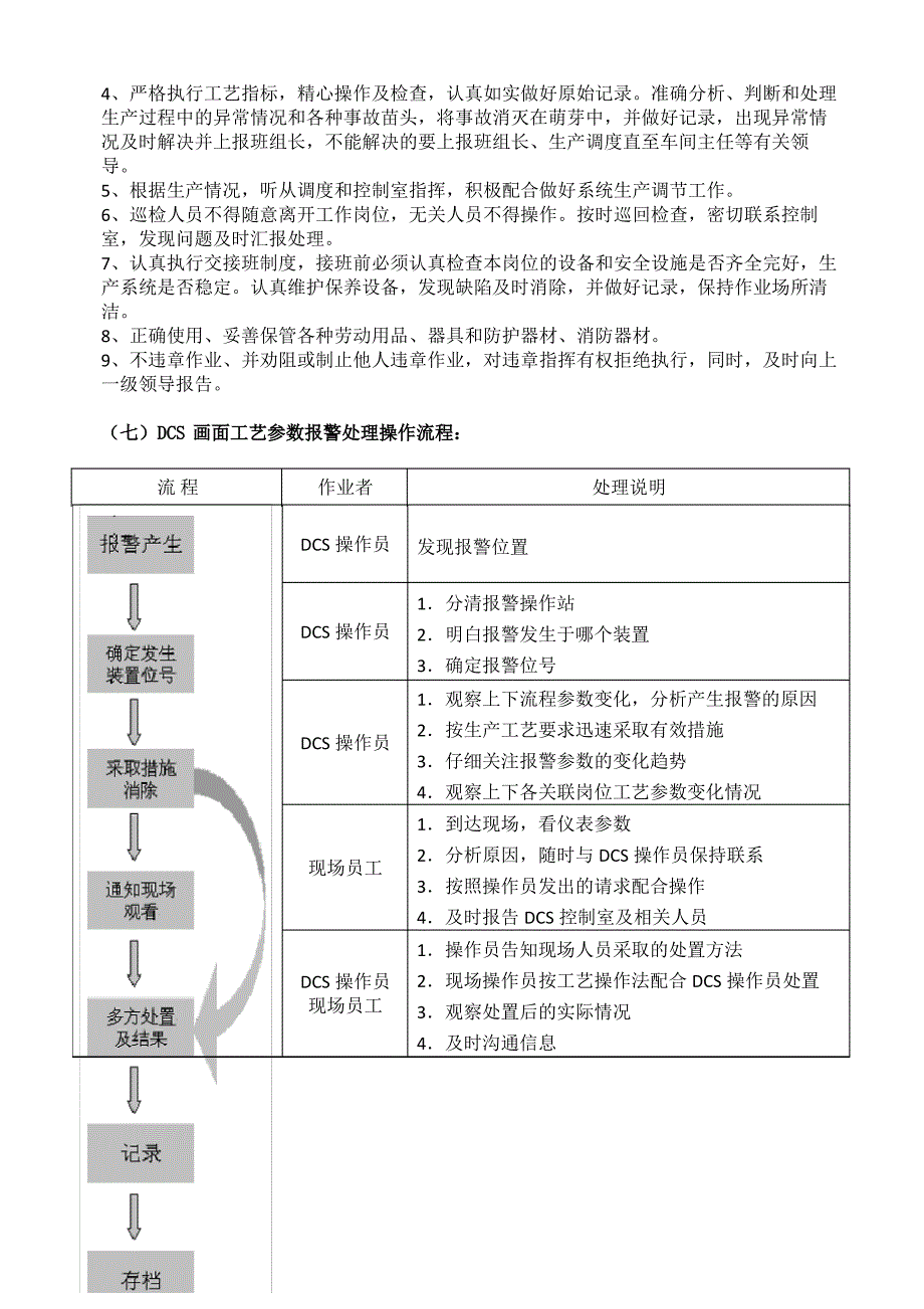 DCS系统操作岗位作业指导书_第4页