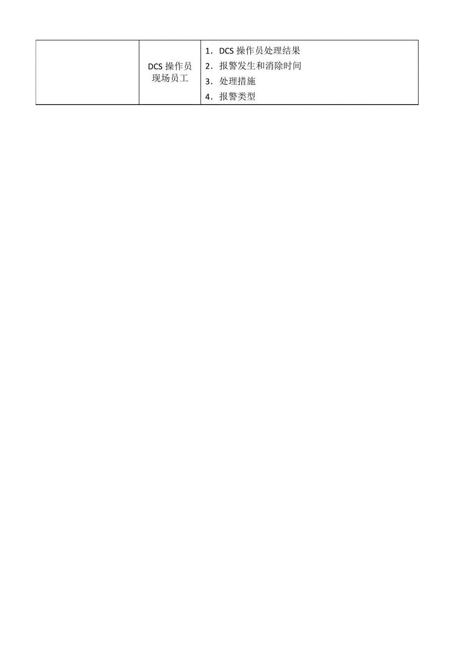 DCS系统操作岗位作业指导书_第5页