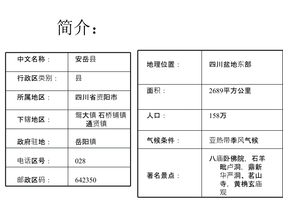 家乡安岳介绍_第2页