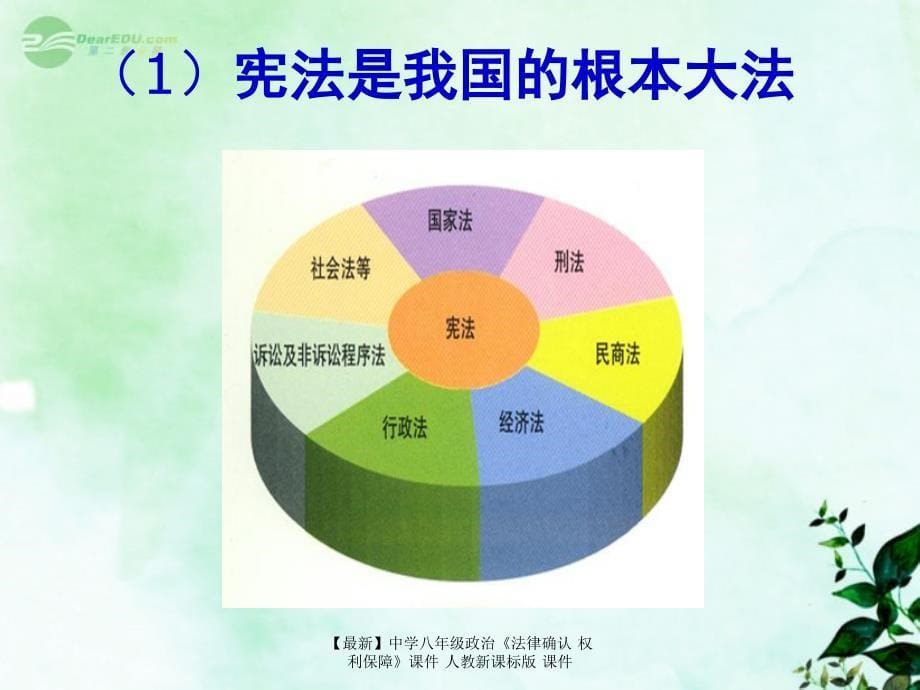 最新八年级政治法律确认权利保障课件人教新课标版课件_第5页