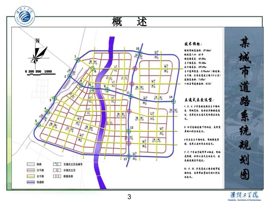 《路网规划》PPT课件_第3页