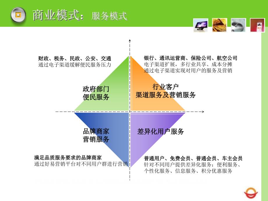 好易商业计划书_第4页