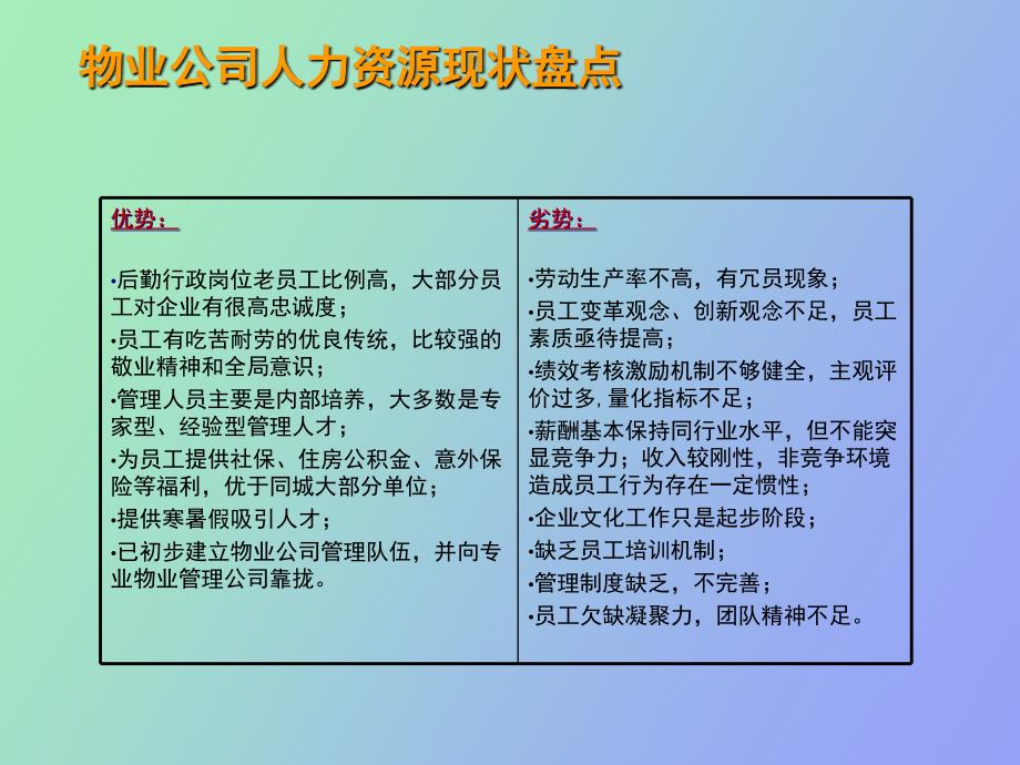 物业管理公司人力资源工作计划_第3页