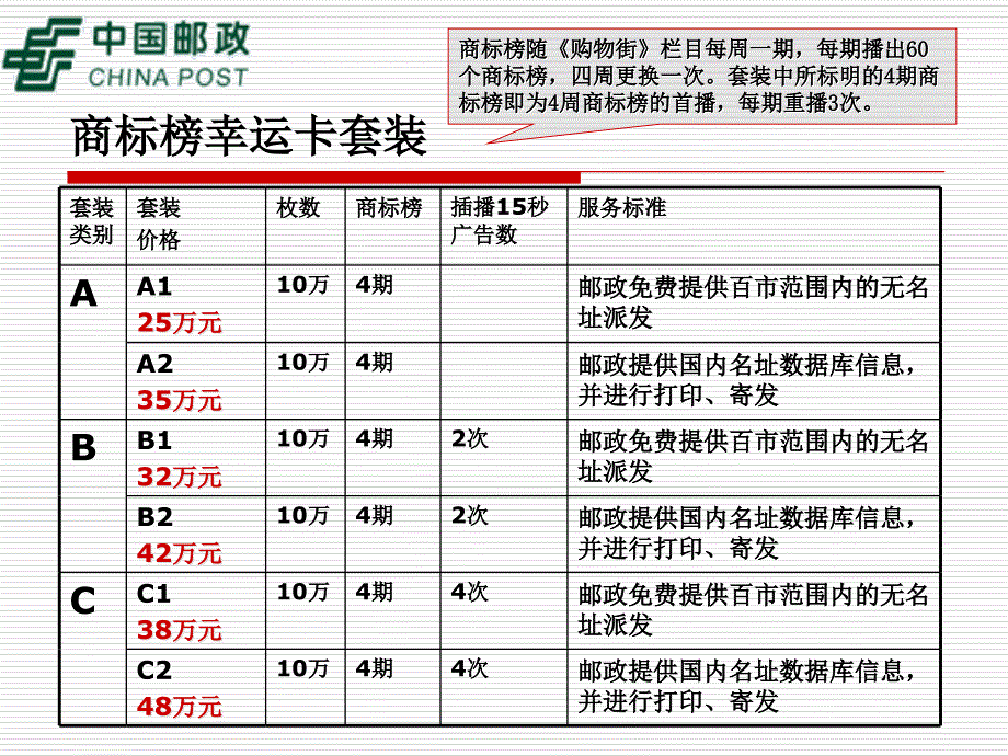 幸运邮天下简介000001_第4页