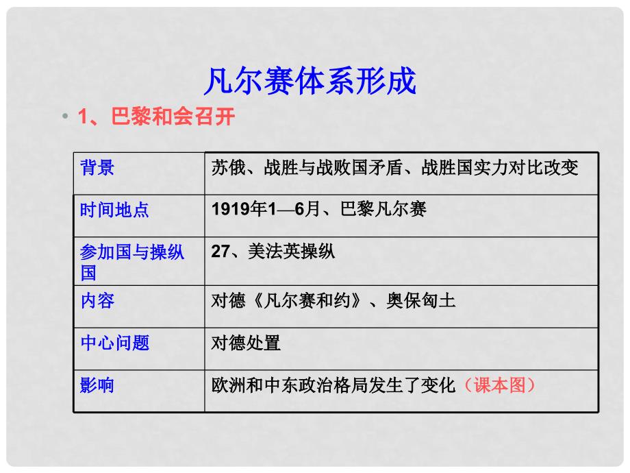 山东省郯城县红花镇九年级历史下册 3《凡尔赛—华盛顿体系》课件2 新人教版_第3页