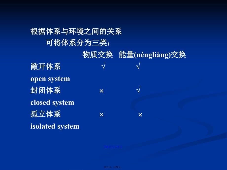 二章节化学反应能量和方向学习教案_第5页