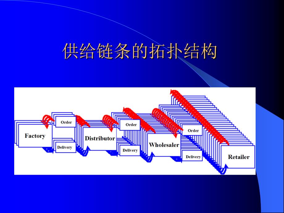 B2B和电子供应链体系简述_第4页