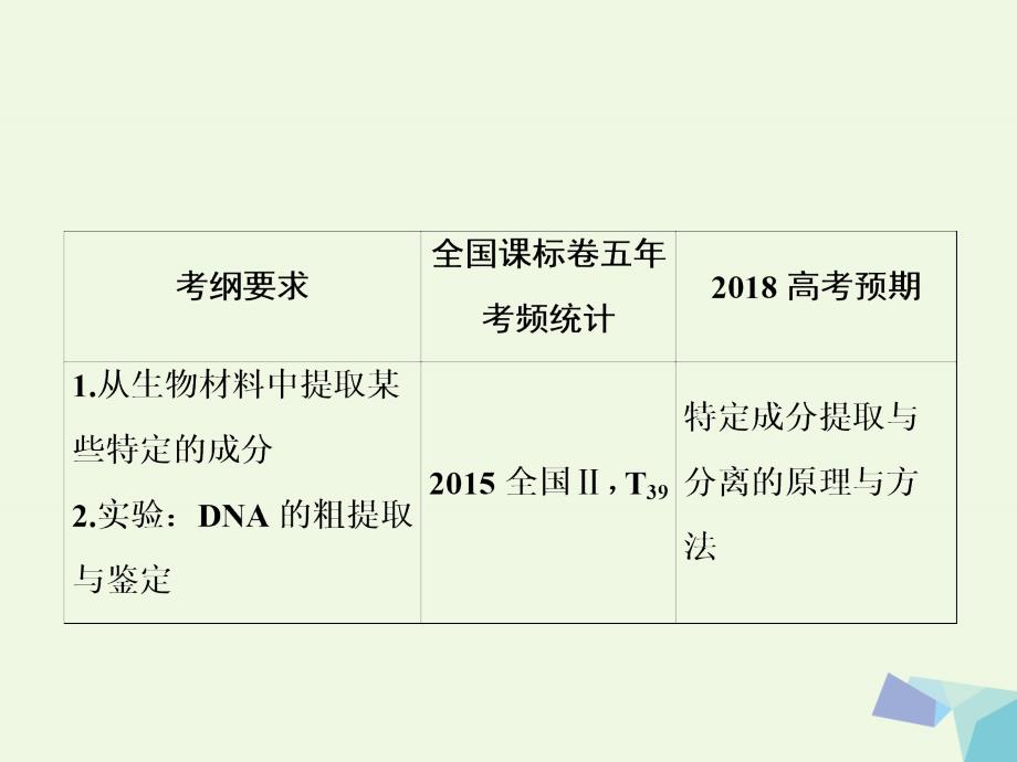 新课标高考生物大一轮复习第十单元生物技术实践10.3生物技术在其他方面的应用课件共28页_第3页