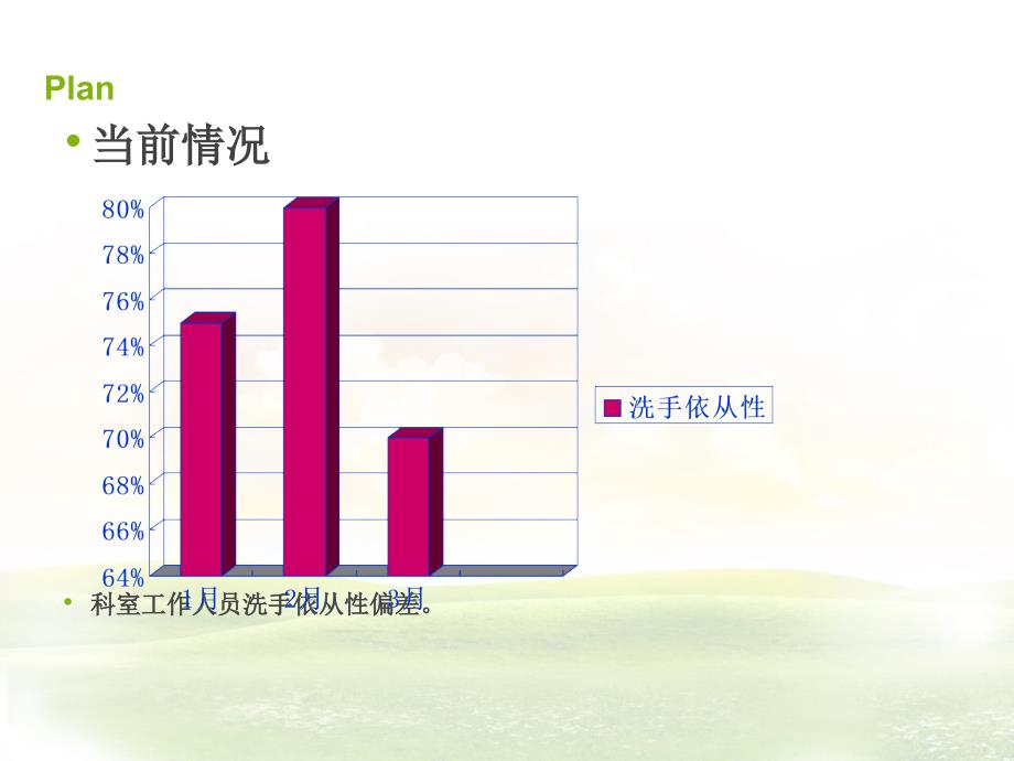 PDCA提高医务人员手卫生依从性_第3页