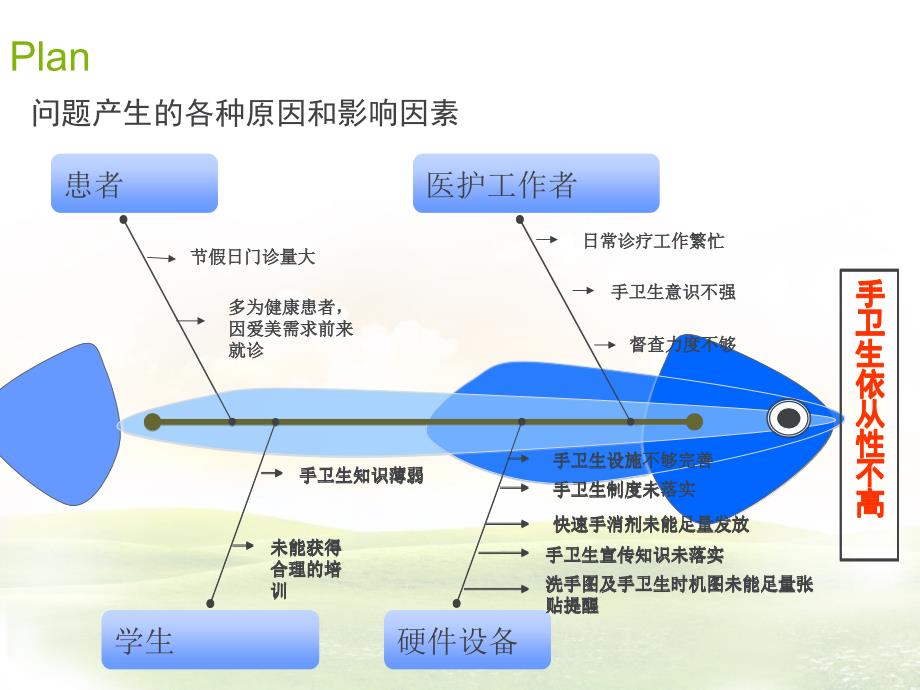 PDCA提高医务人员手卫生依从性_第4页