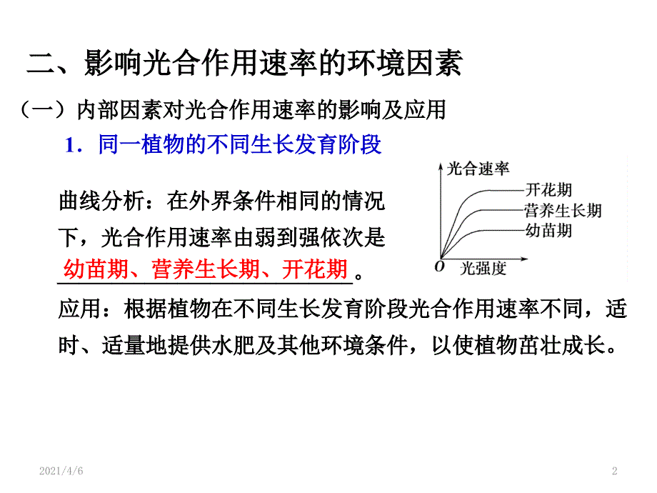 影响光合作用的因素推荐文档资料_第2页