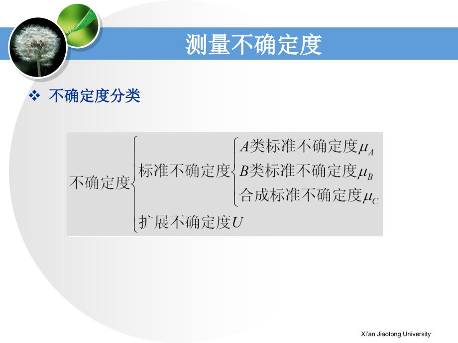 西安交通大学现代检测技术第三章测量不确定度与数据表述_第4页