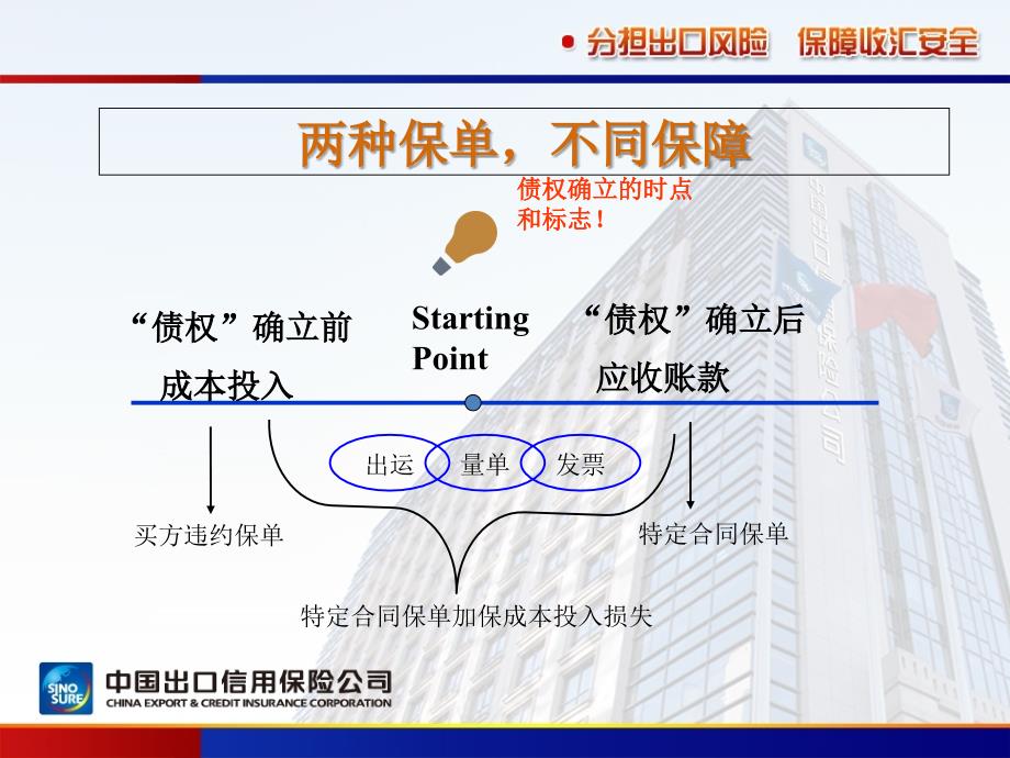 中信保进出口特险_第4页