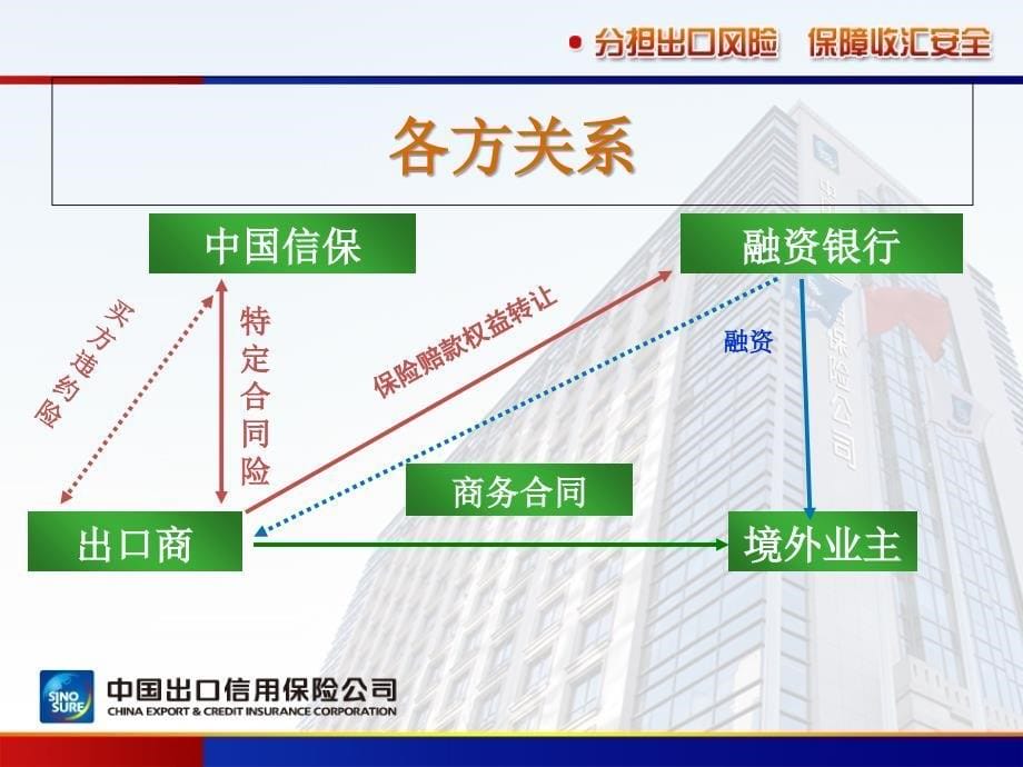 中信保进出口特险_第5页