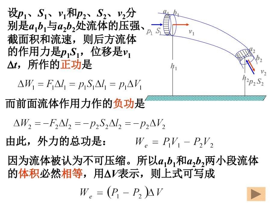 流体力学简介_第5页