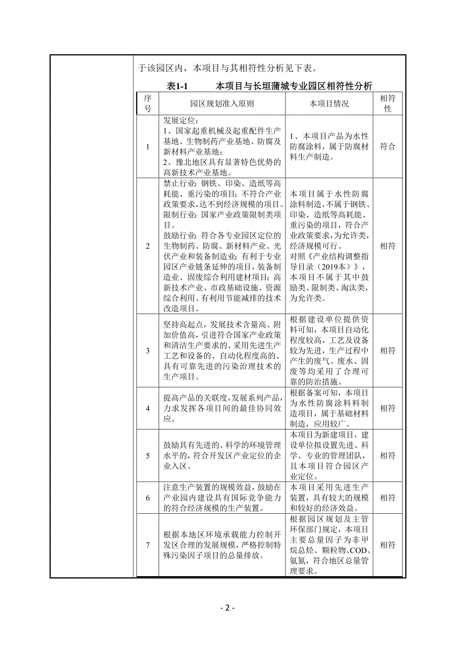 年产2500吨起重配件项目环评影响报告_第2页