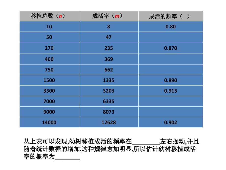 义务教育人教版新教科书九年级上册第25章253概率课件_第4页