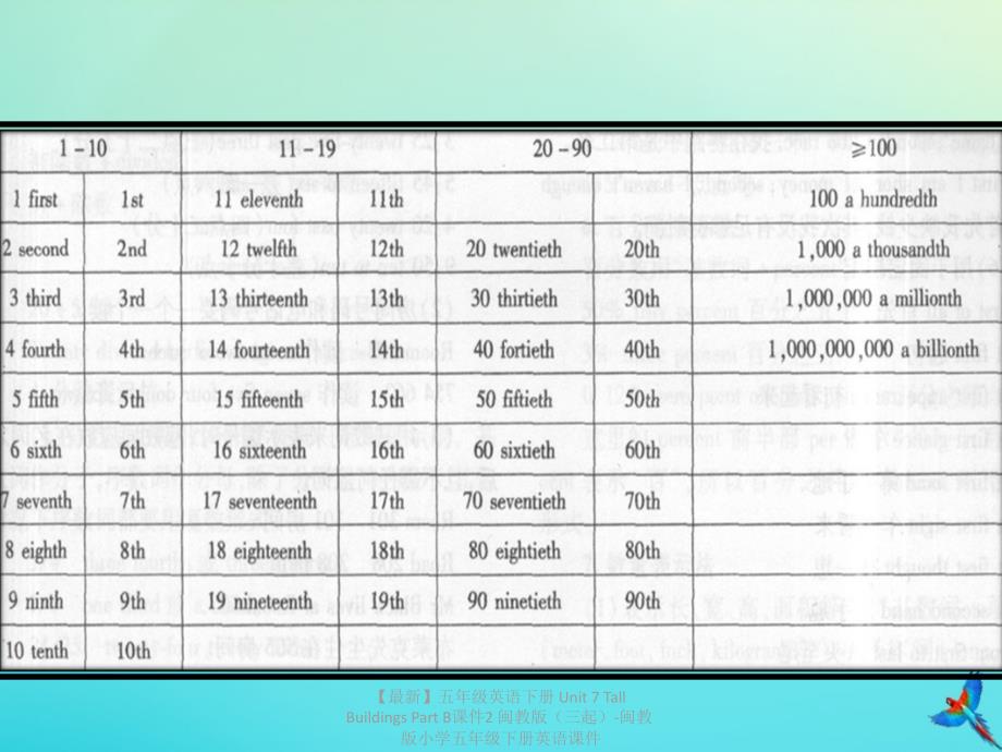 最新五年级英语下册Unit7TallBuildingsPartB课件2闽教版三起闽教版小学五年级下册英语课件_第3页