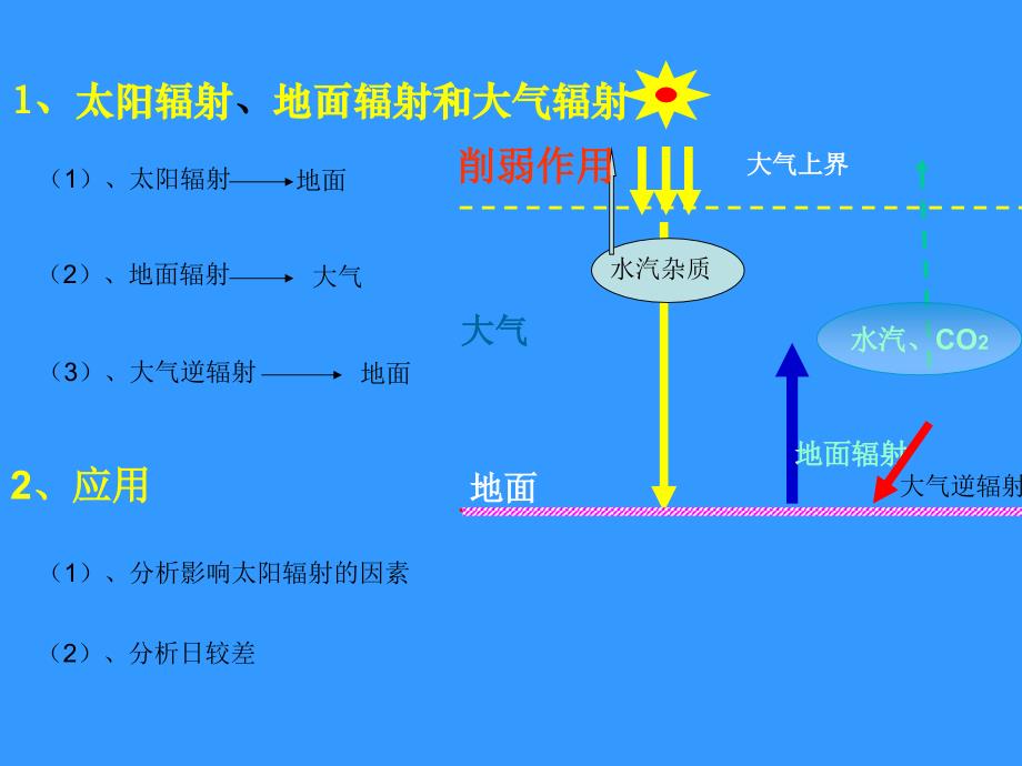 大气的受热过程_第2页