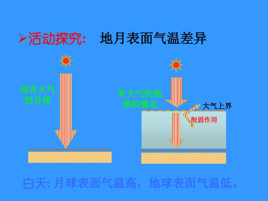 大气的受热过程_第4页