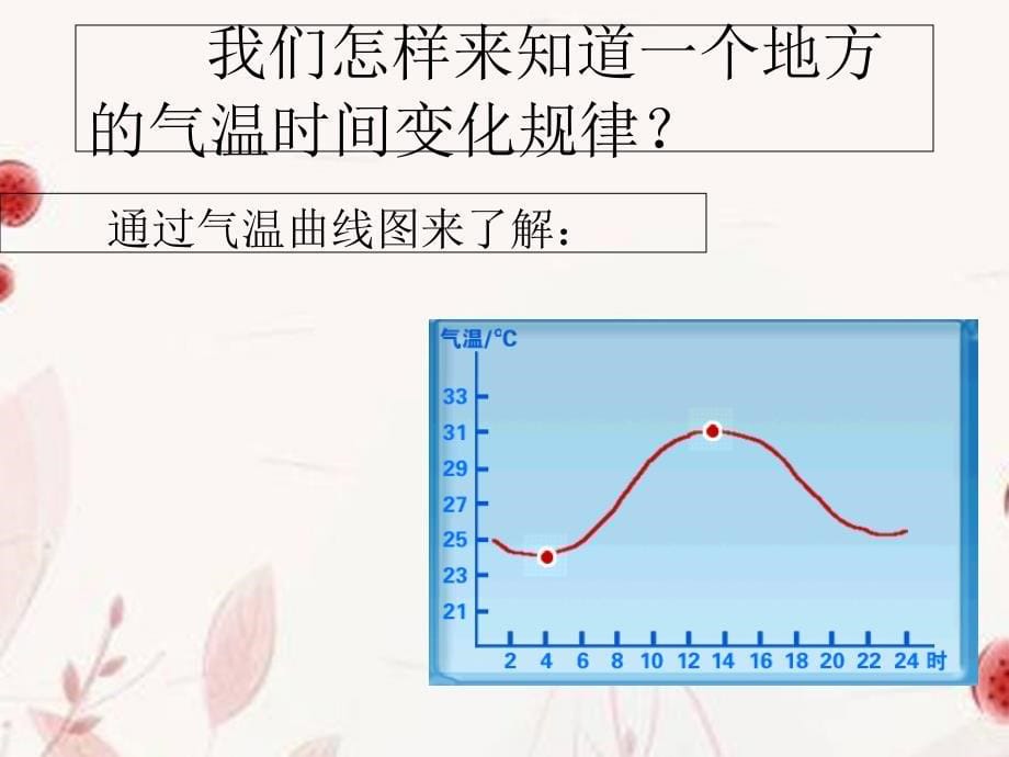 粤人版初中地理七上第四章第2节气温和降水优质课件共44张PPT_第5页