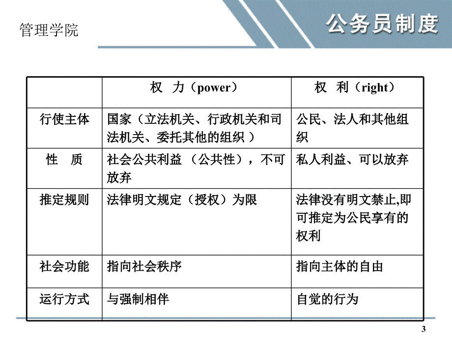 第五章国家公务员的权利义务_第3页