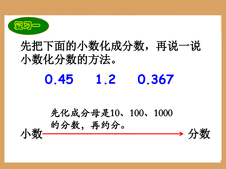 《百分数和分数、小数的互化》教学参考课件_第2页