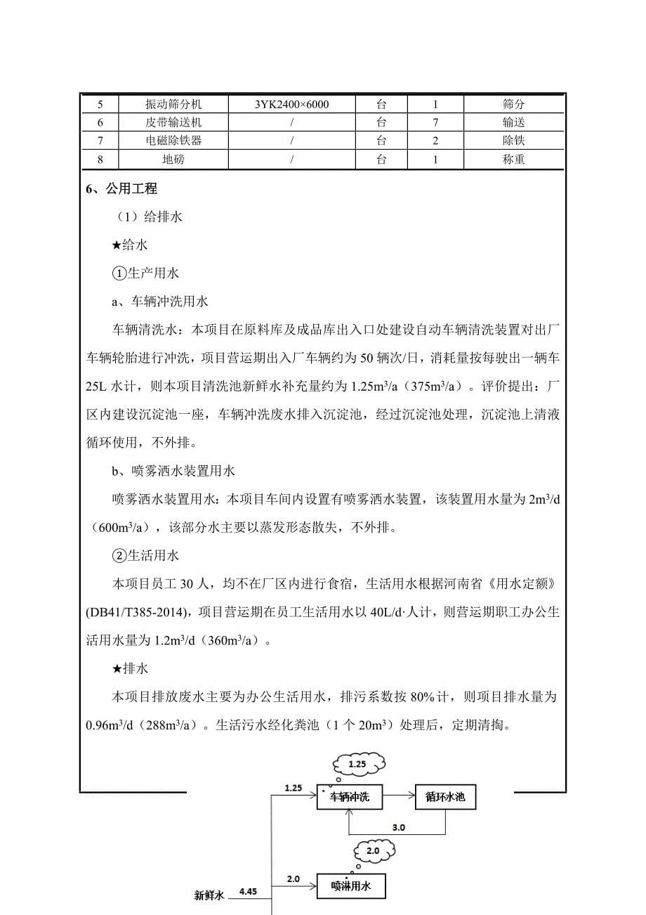 年处理50万吨建筑垃圾再利用项目环评影响报告_第5页