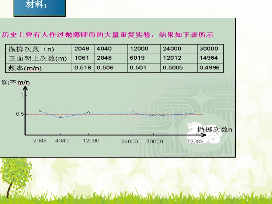 《用频率估计概率》PPT课件1-九年级上册数学人教版_第4页