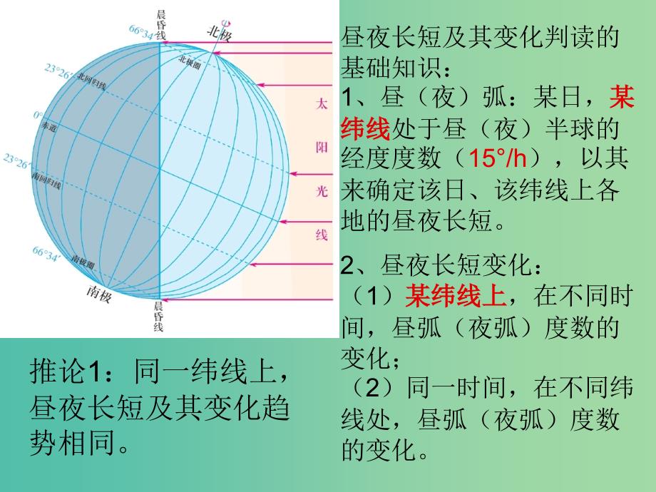 高考地理复习 地球公转的地理意义课件.ppt_第2页