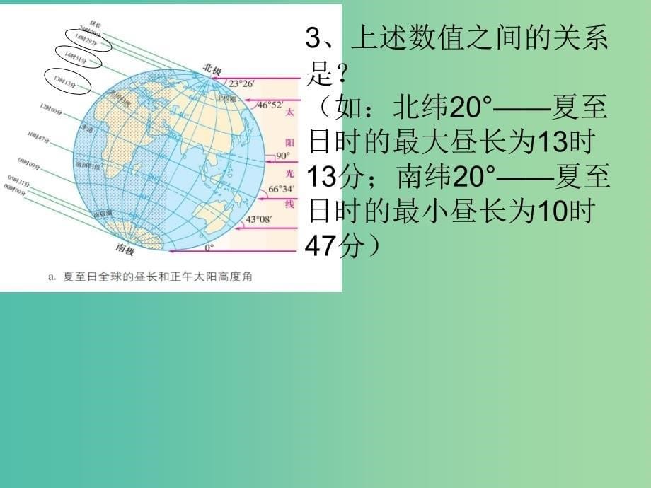 高考地理复习 地球公转的地理意义课件.ppt_第5页